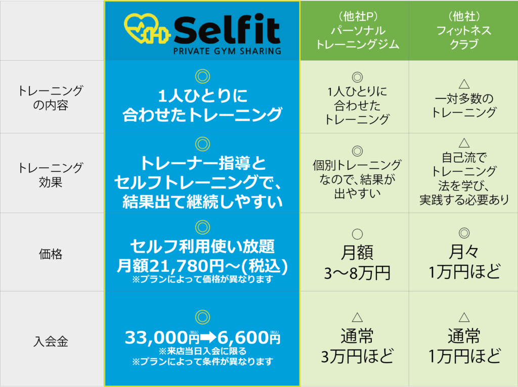 他社比較